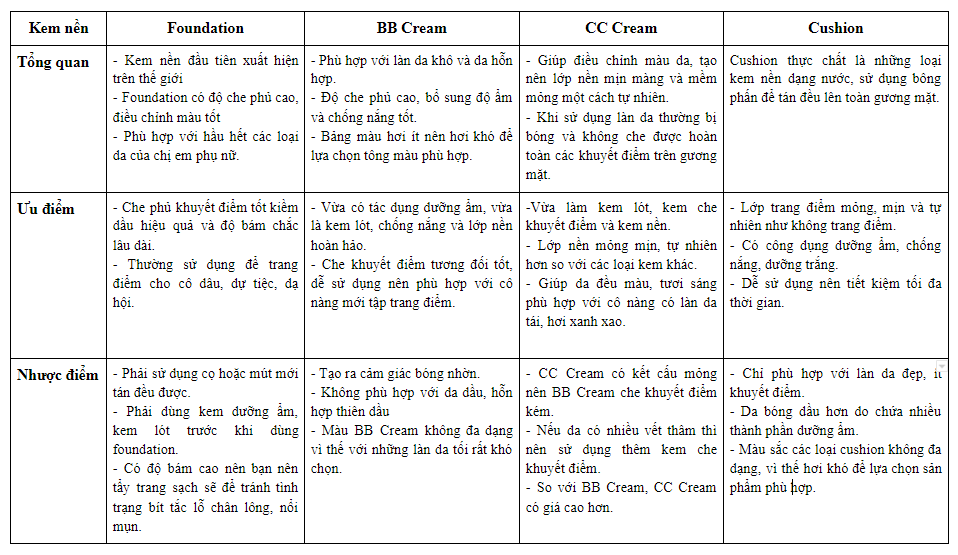foundation-la-gi Foundation-la-gi.PNG