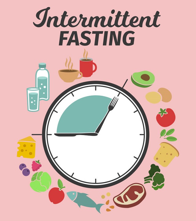 Intermittent-Fasting-la-gi.jpg