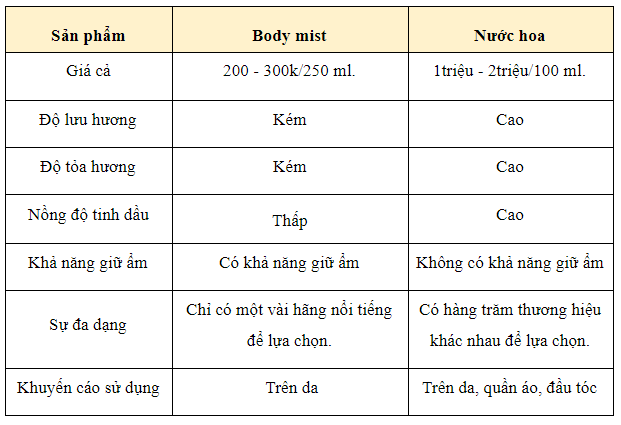 body-mist-la-gi.PNG