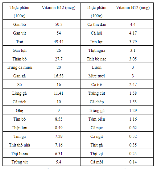 vitamin-b12-co-trong-thuc-pham-nao-4.jpg